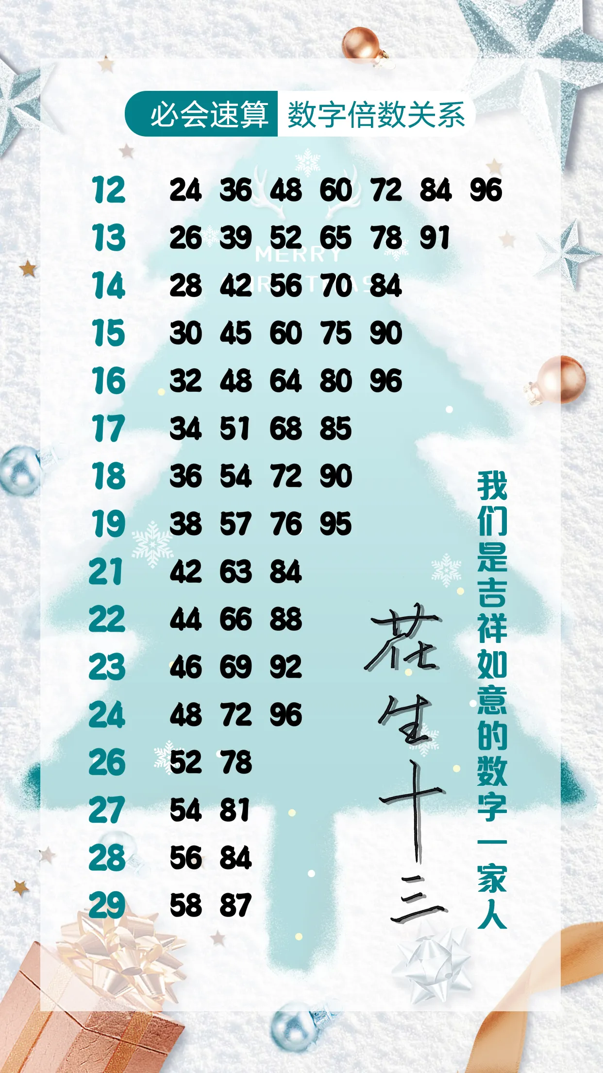 【资料分析】速算必会 小分互换 数字倍数关系