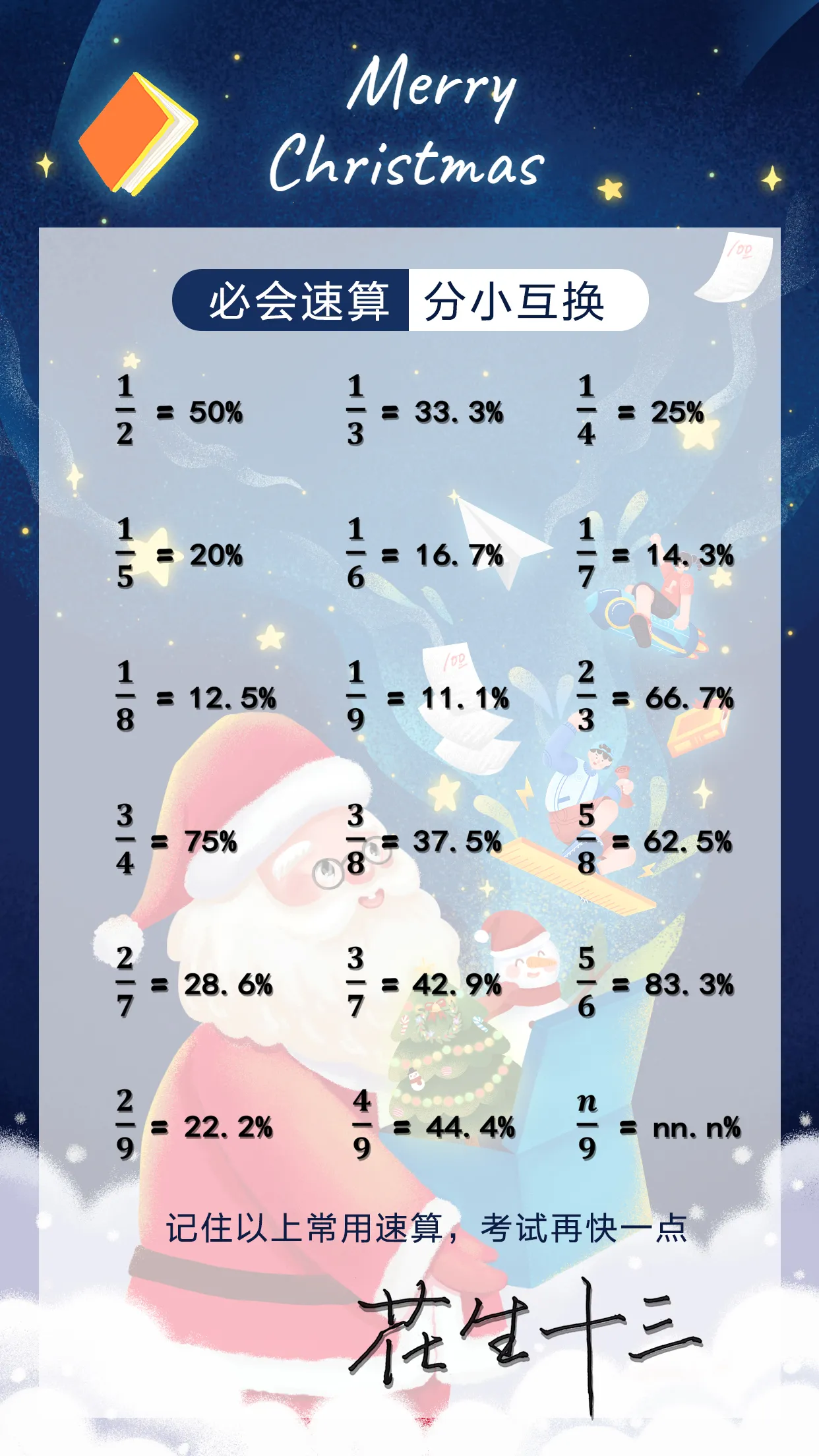 【资料分析】速算必会 小分互换 数字倍数关系