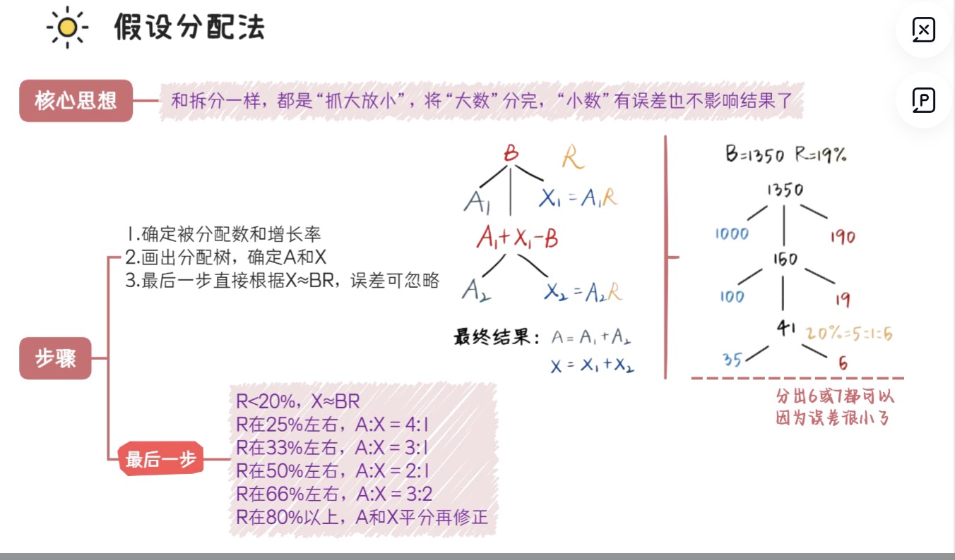花生十三丨资料分析笔记总结